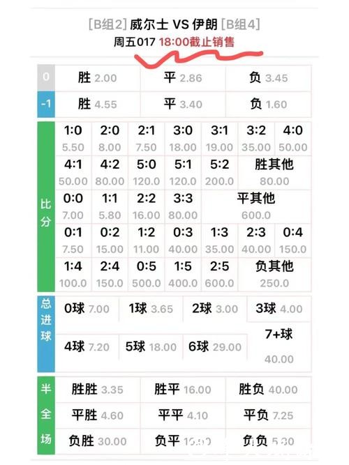 如何选择世界杯外围竞猜最高赔率 如何选择世界杯外围竞猜最高赔率