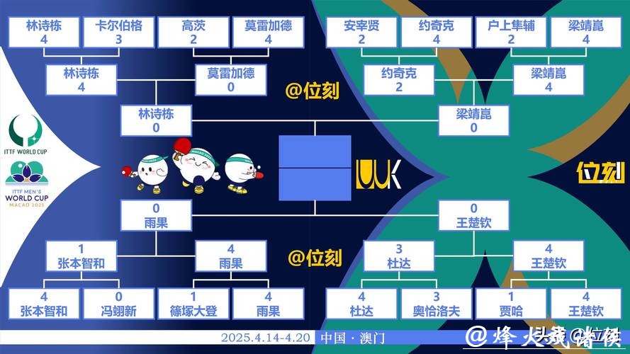 世界杯比赛预测:球场内外的变量因素 世界杯比赛预测:球场内外的变量因素