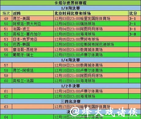 世界杯滚球实时比分查询与操作 世界杯滚球实时比分查询与操作