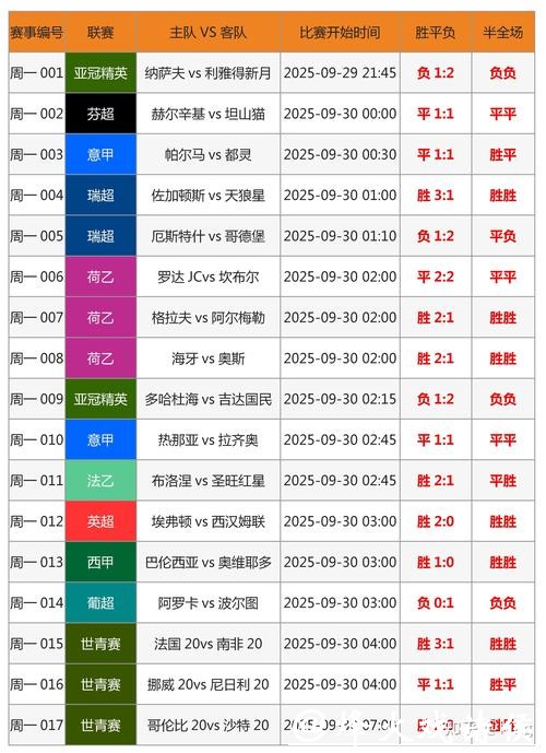 世界杯外围买球盘口与赔率详细解析 世界杯外围买球盘口与赔率详细解析