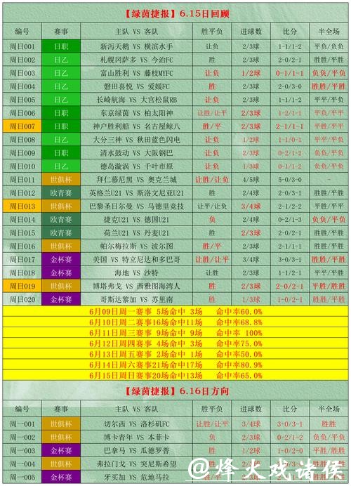 世界杯外围投注高手的实战建议解析