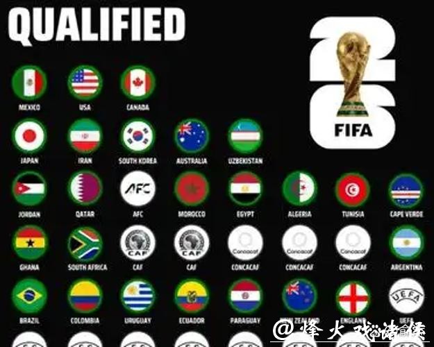 2026世界杯直播平台排行榜出炉 2026世界杯直播平台排行榜出炉